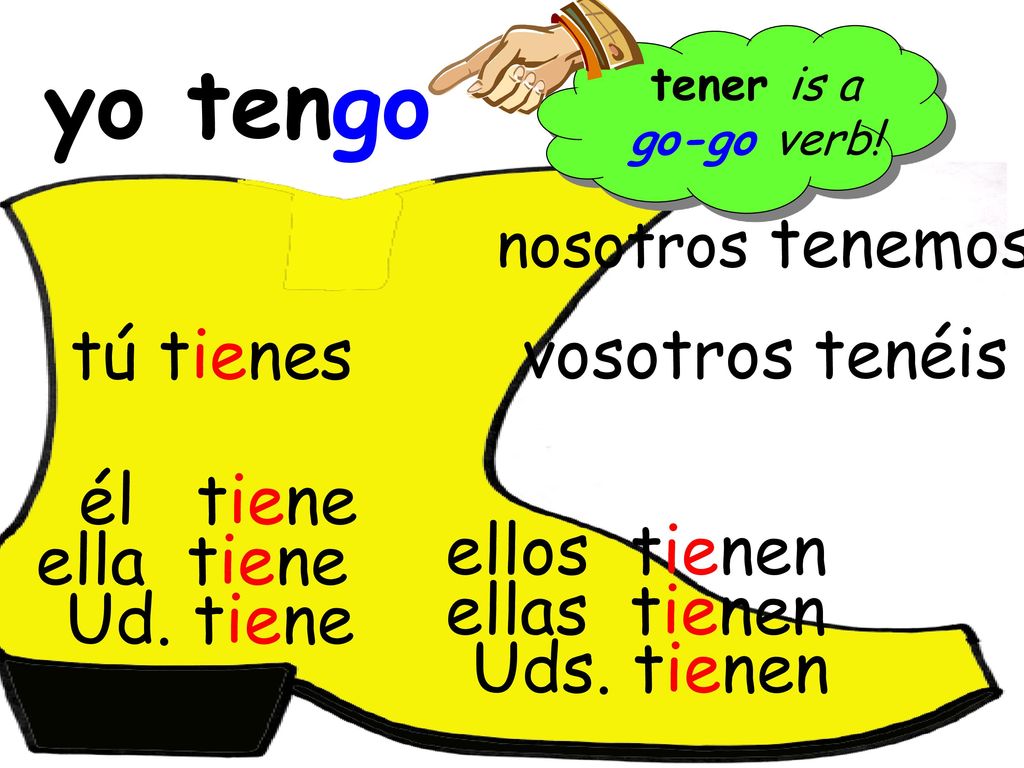 yo tengo tú tienes vosotros tenéis él tiene ellos tienen ella tiene