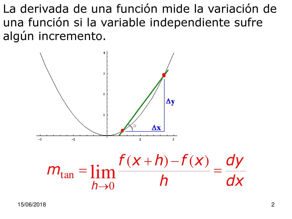 La derivada de una función mide la variación de una función si la variable independiente sufre algún incremento.