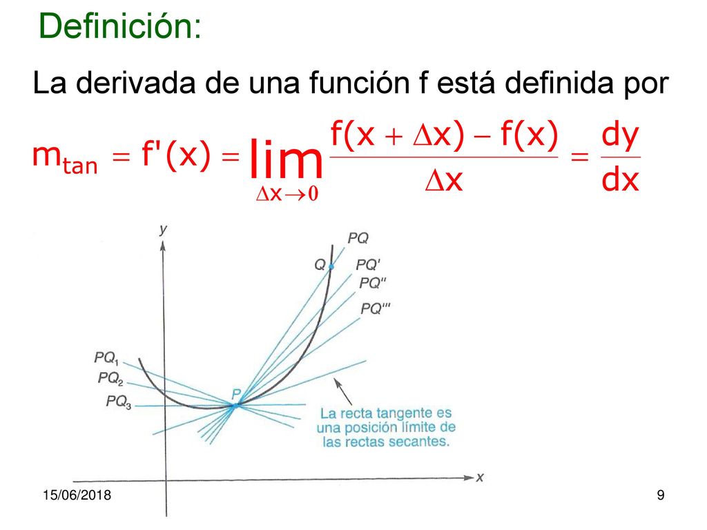 Definición: La derivada de una función f está definida por 15/06/2018