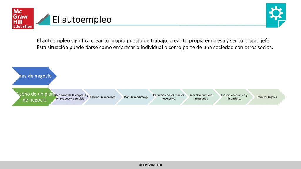 Idea de negocio Diseño de un plan de negocio. Descripción de la empresa y del producto o servicio.