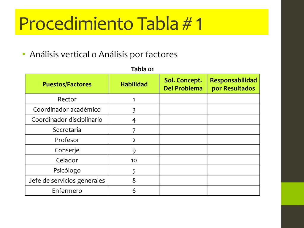 Procedimiento Tabla # 1 Análisis vertical o Análisis por factores