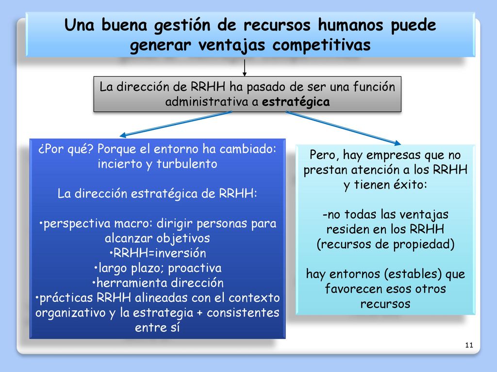 Una buena gestión de recursos humanos puede generar ventajas competitivas