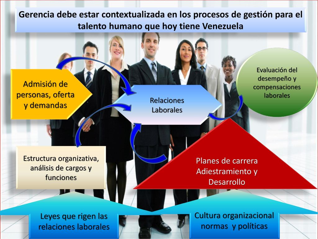 Gerencia debe estar contextualizada en los procesos de gestión para el talento humano que hoy tiene Venezuela
