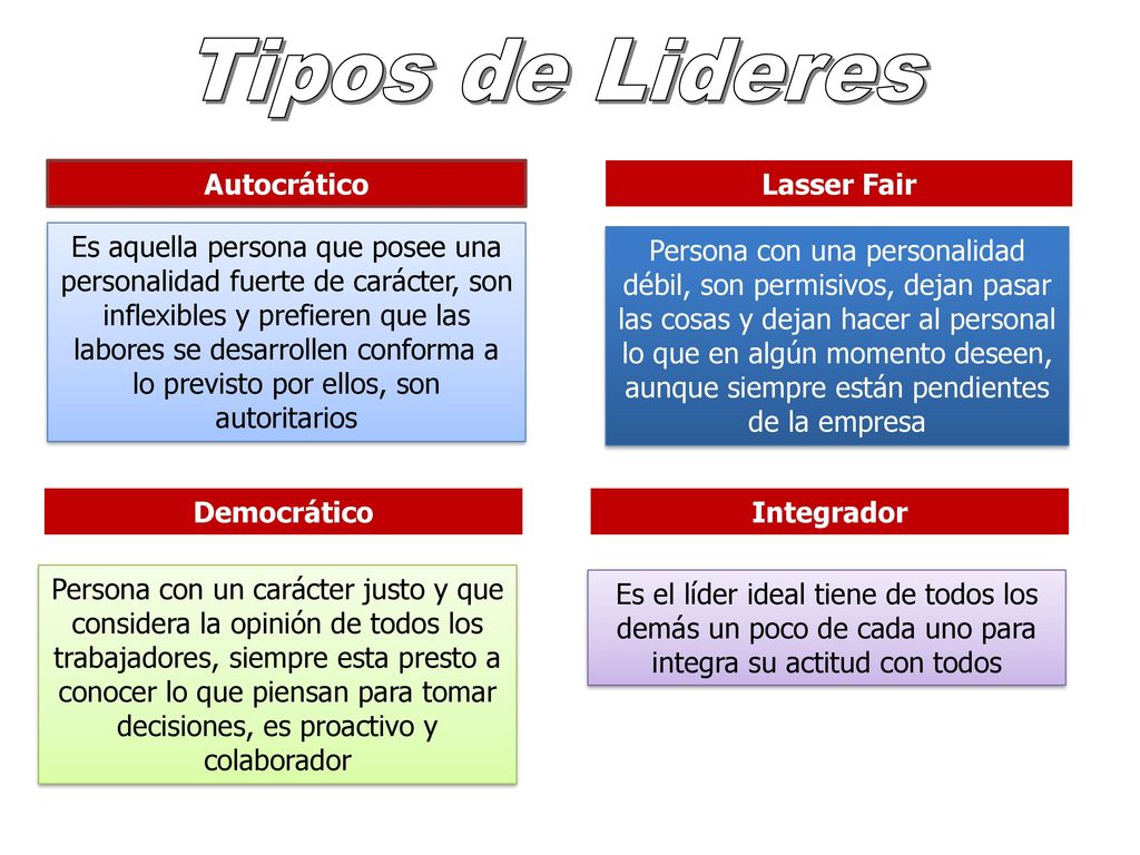 Tipos de Lideres Autocrático Lasser Fair