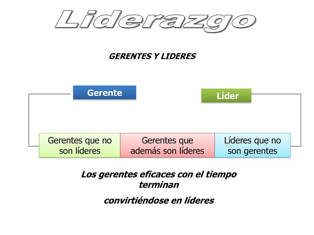 Los gerentes eficaces con el tiempo terminan convirtiéndose en líderes
