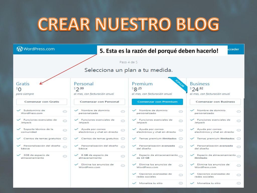 CREAR NUESTRO BLOG 5. Esta es la razón del porqué deben hacerlo!