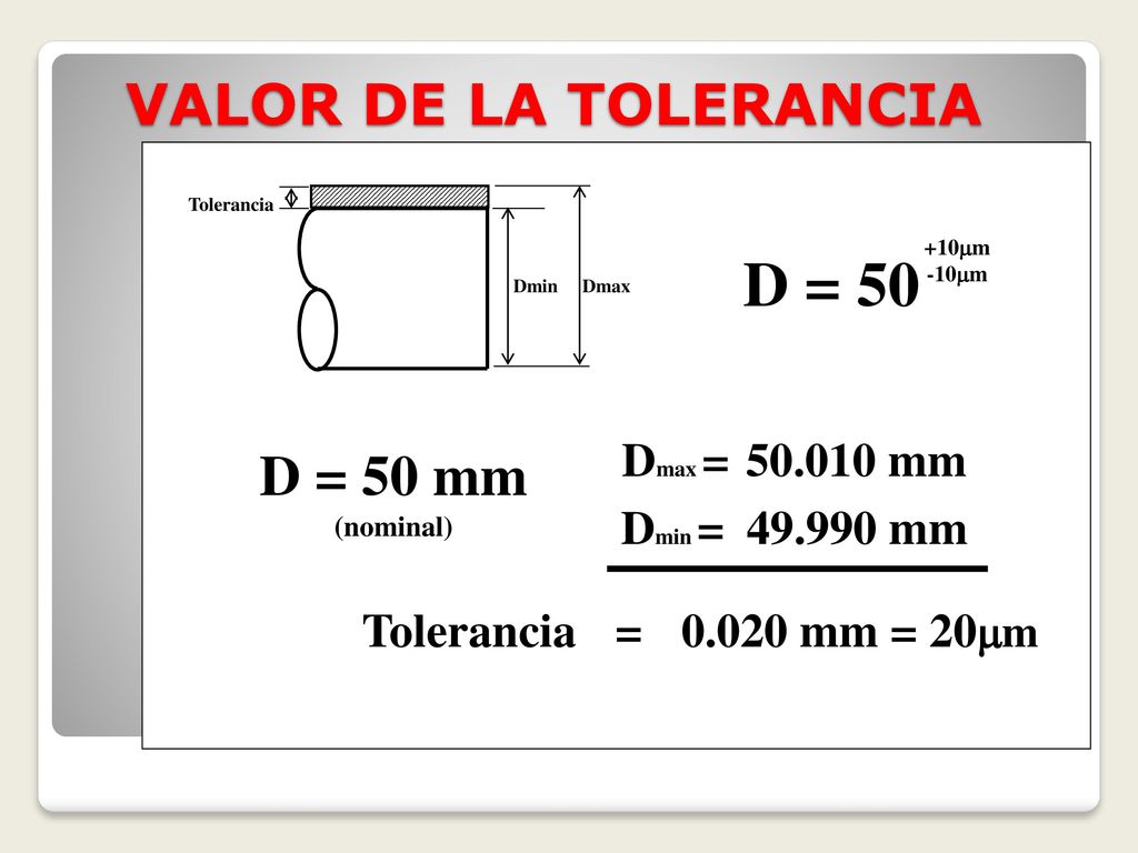 D = 50 VALOR DE LA TOLERANCIA D = 50 mm (nominal) Dmax = mm