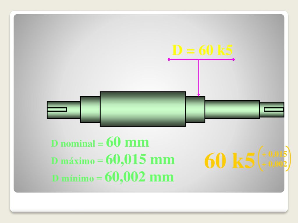 60 k5 D = 60 k5 D nominal = 60 mm D máximo = 60,015 mm