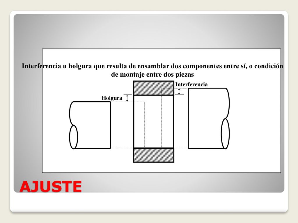 Interferencia u holgura que resulta de ensamblar dos componentes entre sí, o condición de montaje entre dos piezas