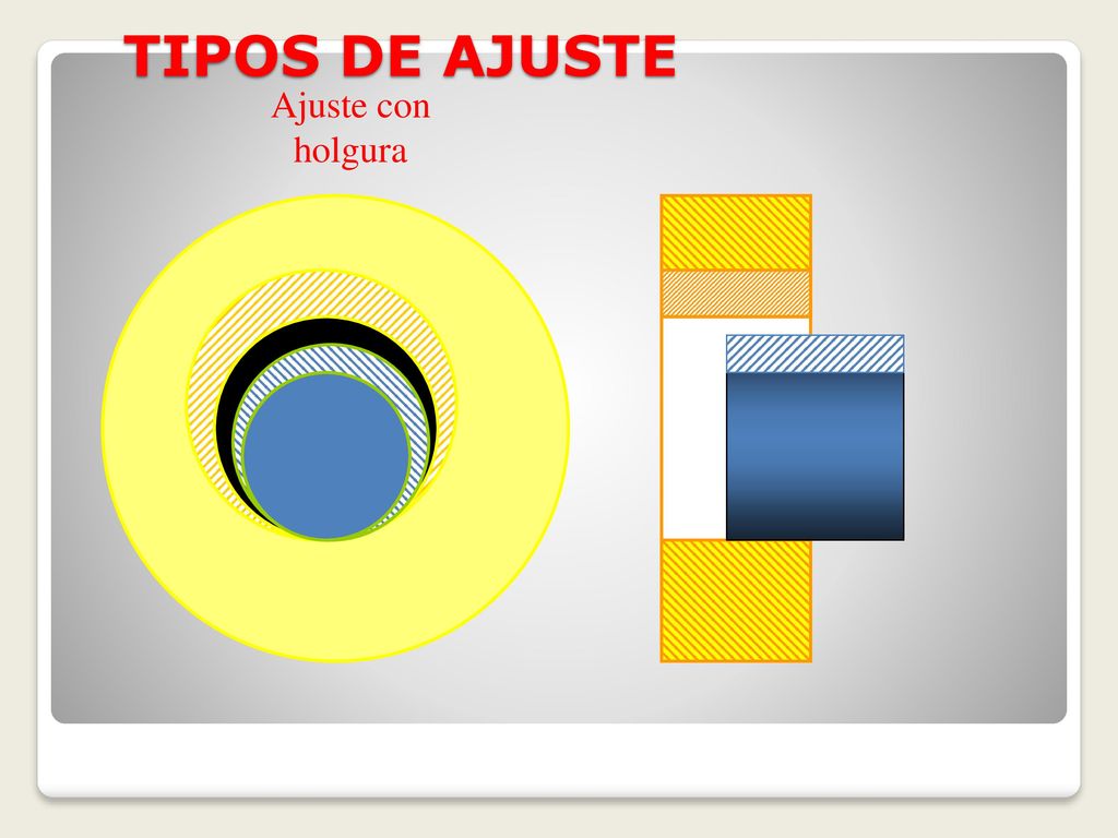 TIPOS DE AJUSTE Ajuste con holgura