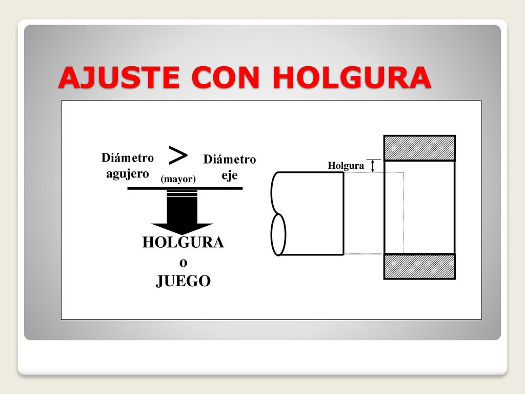 AJUSTE CON HOLGURA HOLGURA o JUEGO Diámetro agujero eje (mayor)