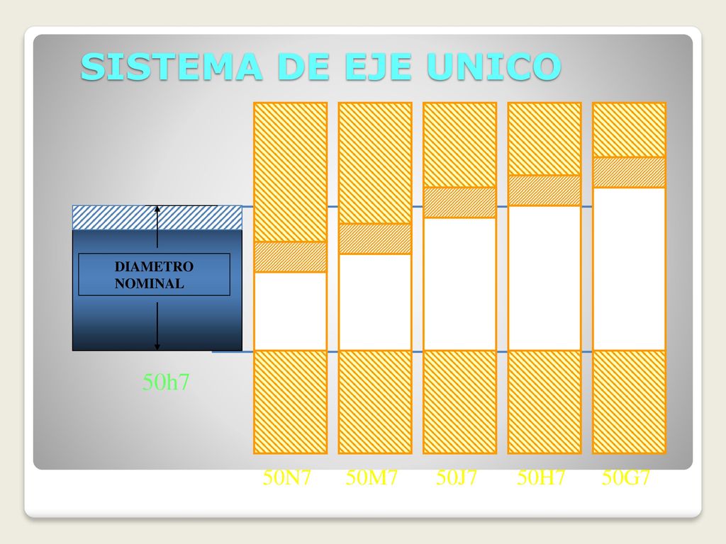 SISTEMA DE EJE UNICO DIAMETRO NOMINAL 50h7 50N7 50M7 50J7 50H7 50G7