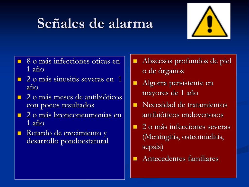 Señales de alarma Abscesos profundos de piel o de órganos