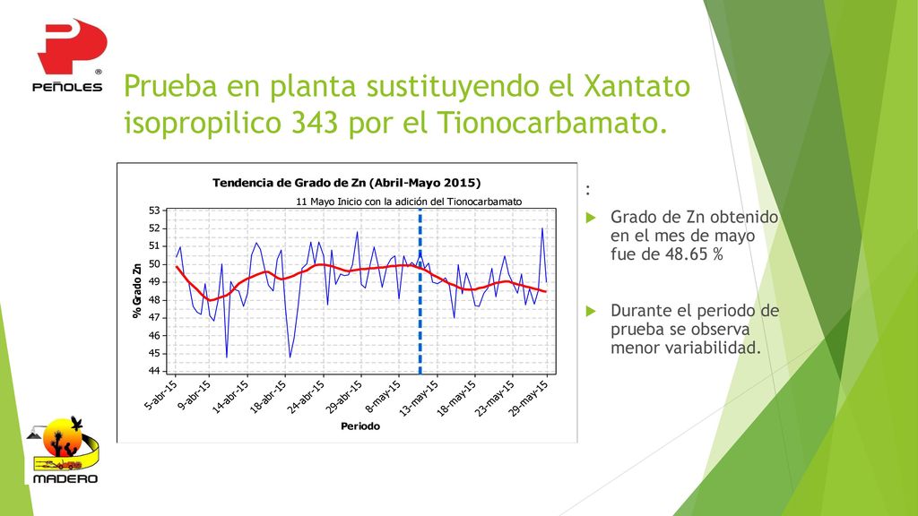 Prueba en planta sustituyendo el Xantato isopropilico 343 por el Tionocarbamato.