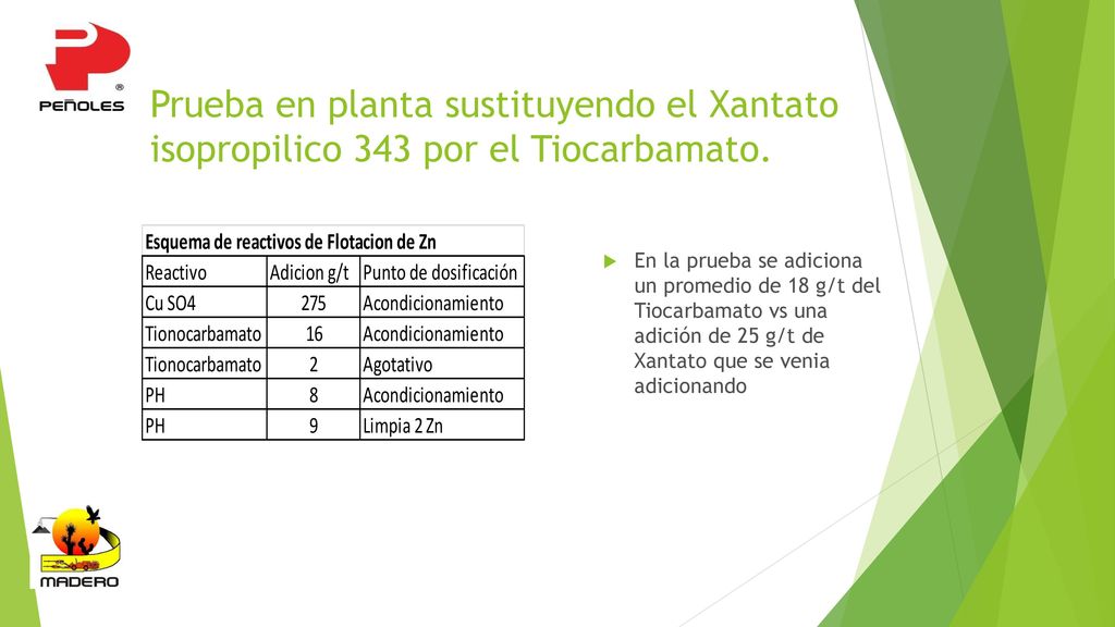 Prueba en planta sustituyendo el Xantato isopropilico 343 por el Tiocarbamato.