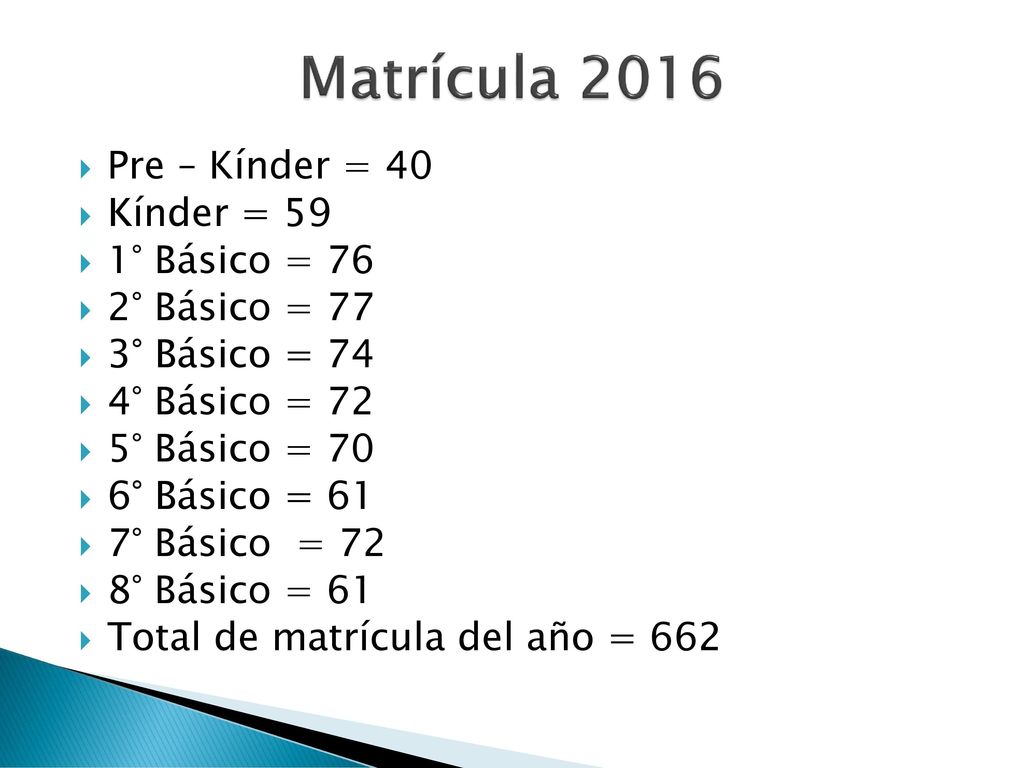 Matrícula 2016 Pre – Kínder = 40 Kínder = 59 1° Básico = 76
