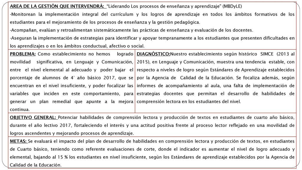 AREA DE LA GESTIÓN QUE INTERVENDRÁ: Liderando Los procesos de enseñanza y aprendizaje (MBDyLE)