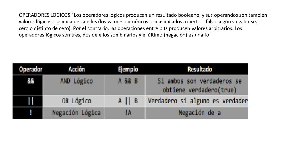 OPERADORES LÓGICOS Los operadores lógicos producen un resultado booleano, y sus operandos son también valores lógicos o asimilables a ellos (los valores numéricos son asimilados a cierto o falso según su valor sea cero o distinto de cero).