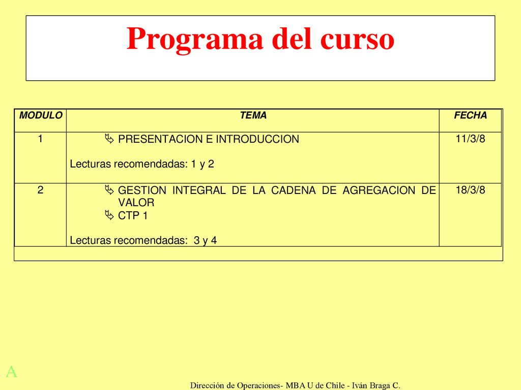 Dirección de Operaciones- MBA U de Chile - Iván Braga C.