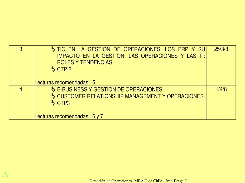 Dirección de Operaciones- MBA U de Chile - Iván Braga C.
