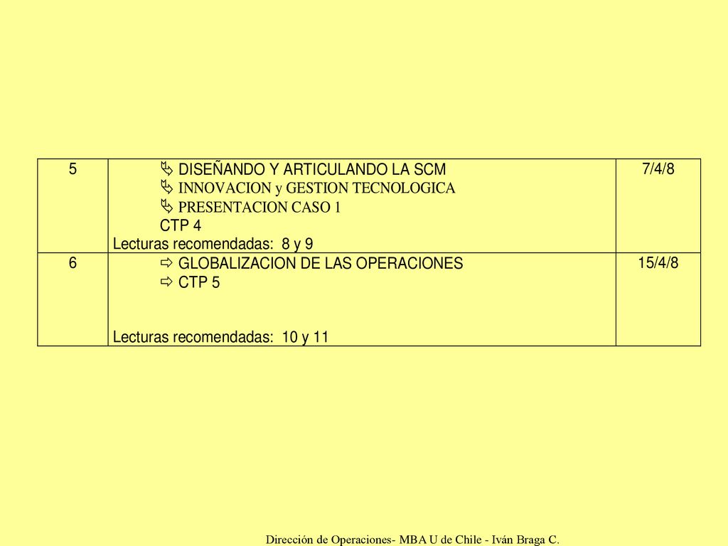 Dirección de Operaciones- MBA U de Chile - Iván Braga C.