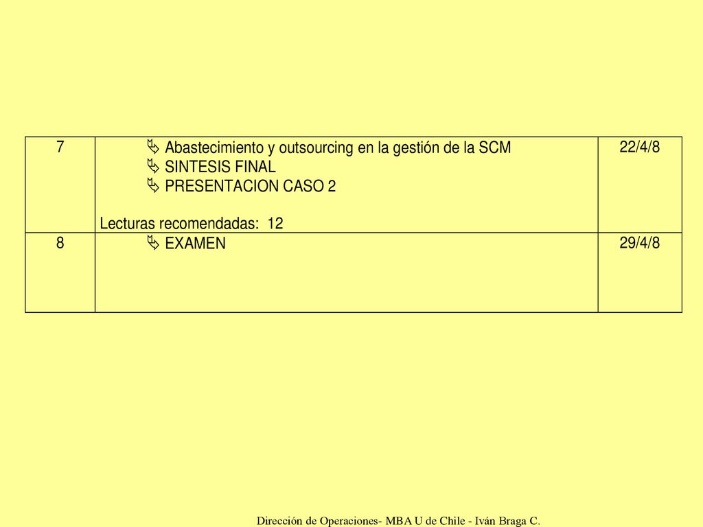 Dirección de Operaciones- MBA U de Chile - Iván Braga C.