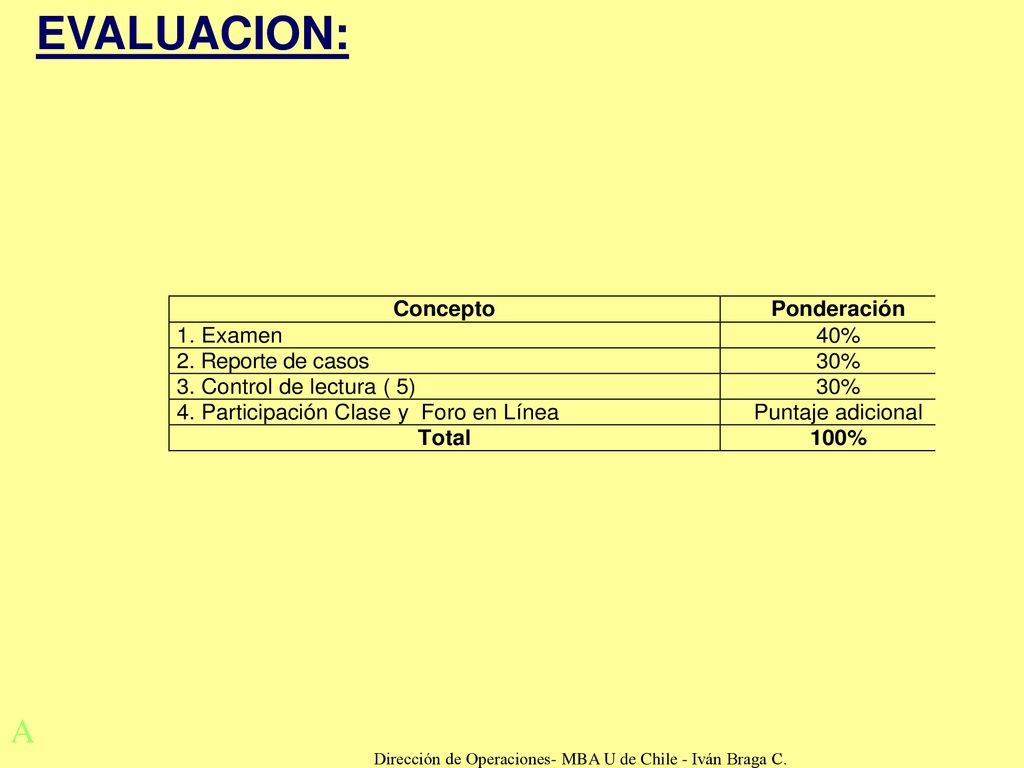 Dirección de Operaciones- MBA U de Chile - Iván Braga C.