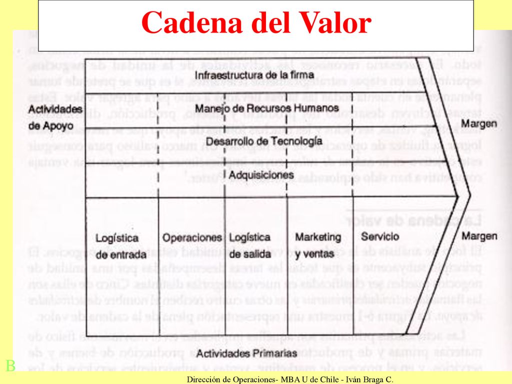 Dirección de Operaciones- MBA U de Chile - Iván Braga C.