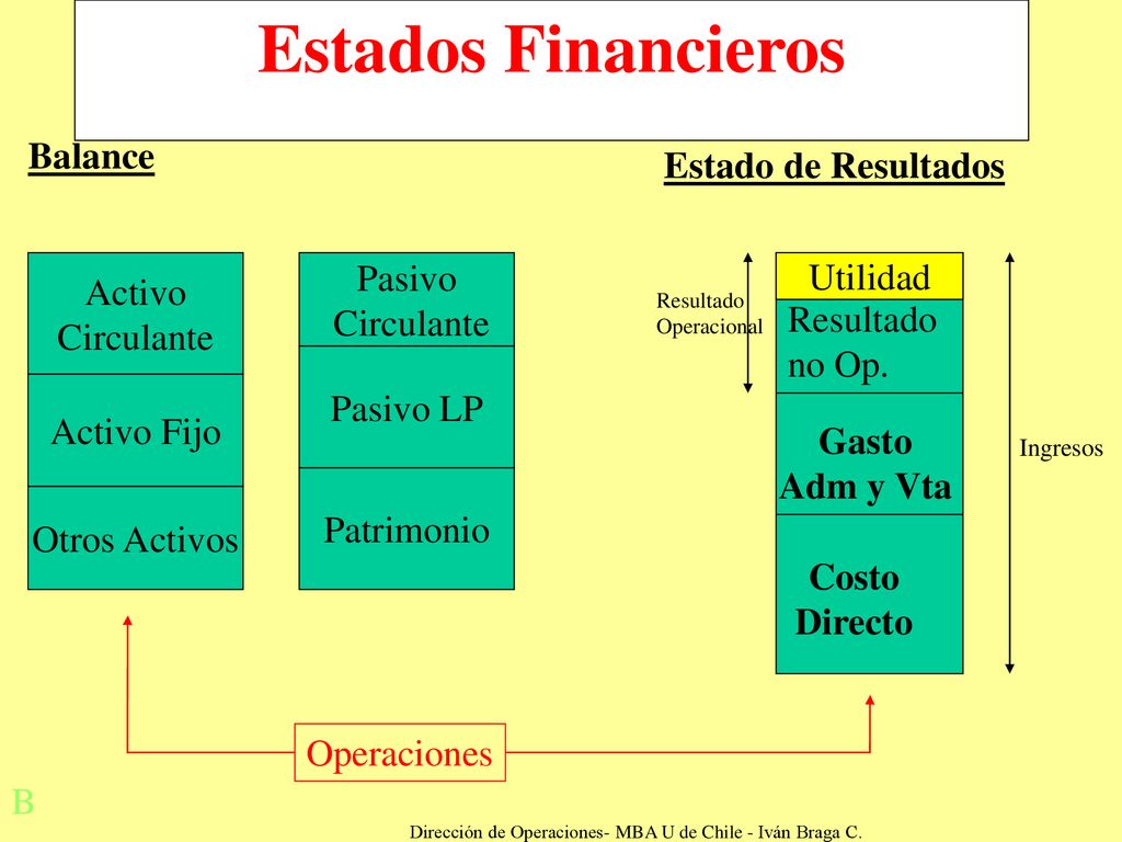 Dirección de Operaciones- MBA U de Chile - Iván Braga C.