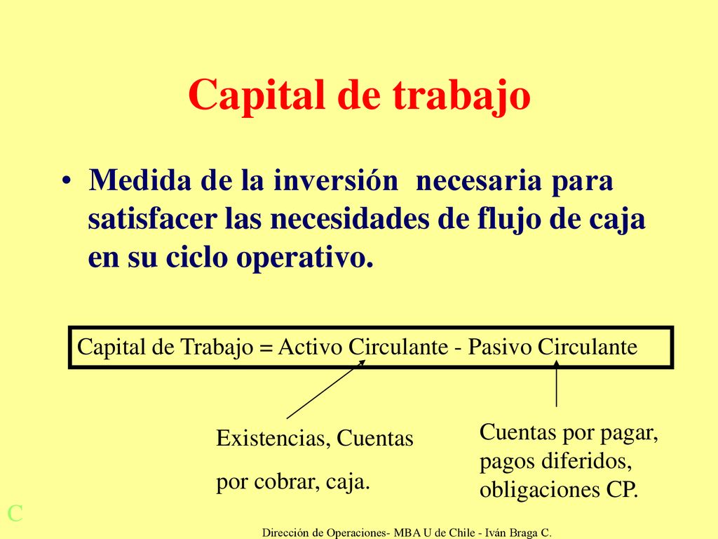 Dirección de Operaciones- MBA U de Chile - Iván Braga C.