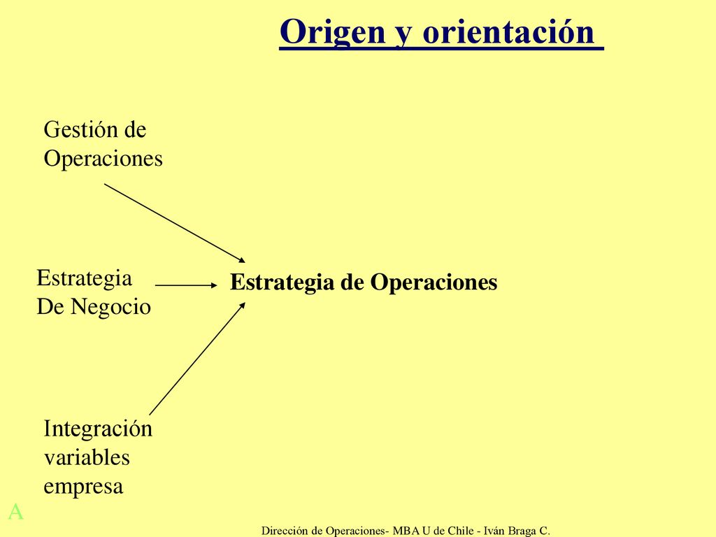 Dirección de Operaciones- MBA U de Chile - Iván Braga C.