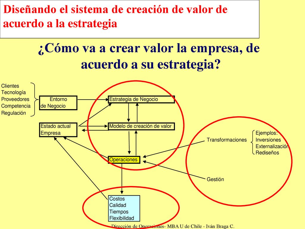 Diseñando el sistema de creación de valor de acuerdo a la estrategia