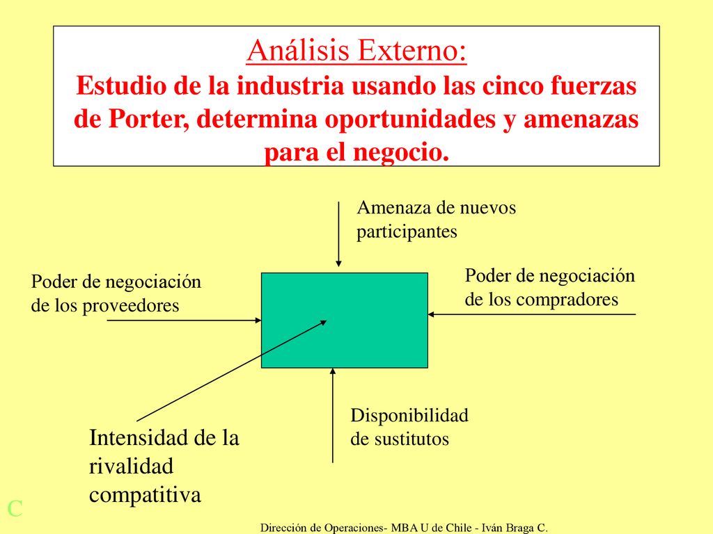 Dirección de Operaciones- MBA U de Chile - Iván Braga C.