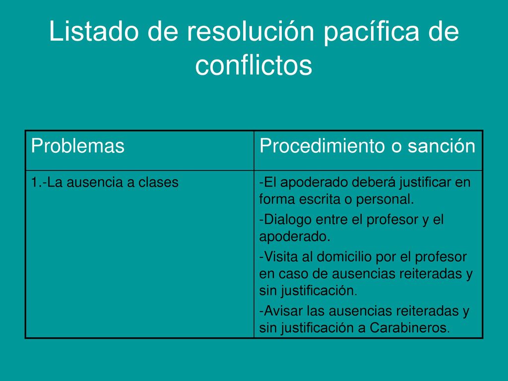 Listado de resolución pacífica de conflictos