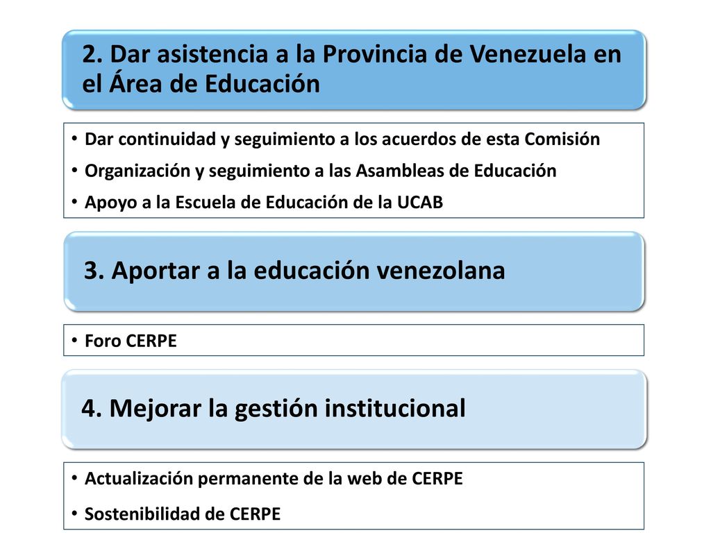 2. Dar asistencia a la Provincia de Venezuela en el Área de Educación