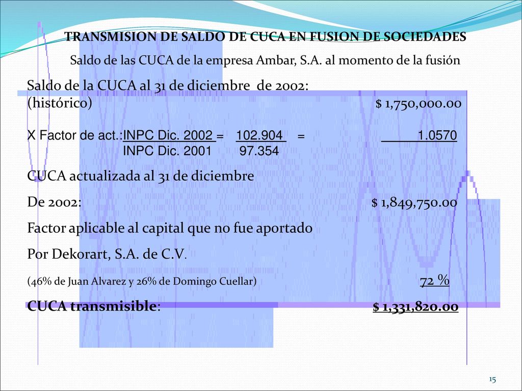 CUCA actualizada al 31 de diciembre De 2002: $ 1,849,