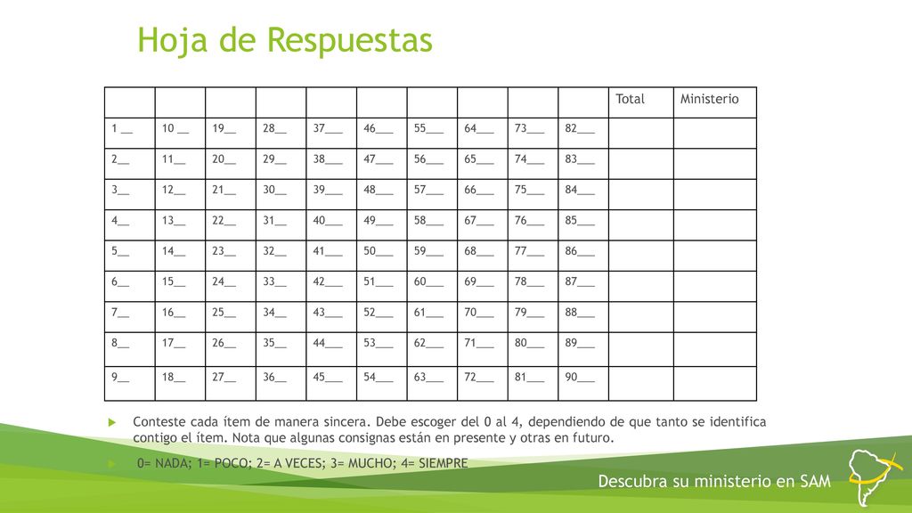 Hoja de Respuestas Descubra su ministerio en SAM Total Ministerio