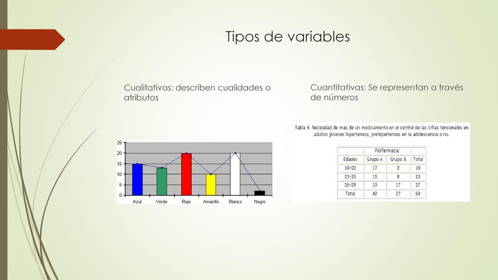 Tipos de variables Cualitativas: describen cualidades o atributos