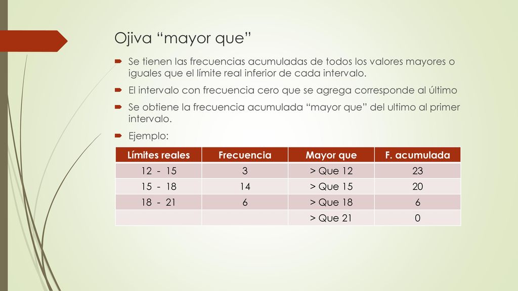 Ojiva mayor que Se tienen las frecuencias acumuladas de todos los valores mayores o iguales que el límite real inferior de cada intervalo.