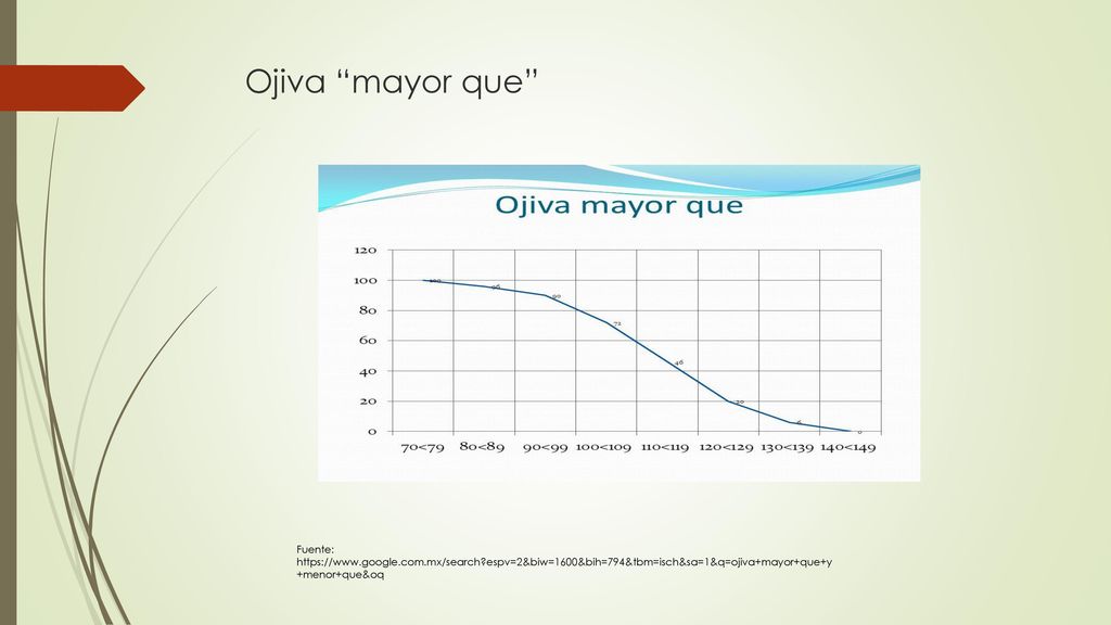 Ojiva mayor que Fuente:   espv=2&biw=1600&bih=794&tbm=isch&sa=1&q=ojiva+mayor+que+y+menor+que&oq.