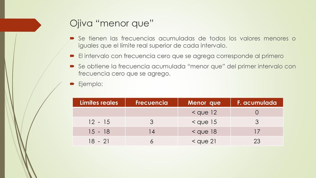 Ojiva menor que Se tienen las frecuencias acumuladas de todos los valores menores o iguales que el límite real superior de cada intervalo.