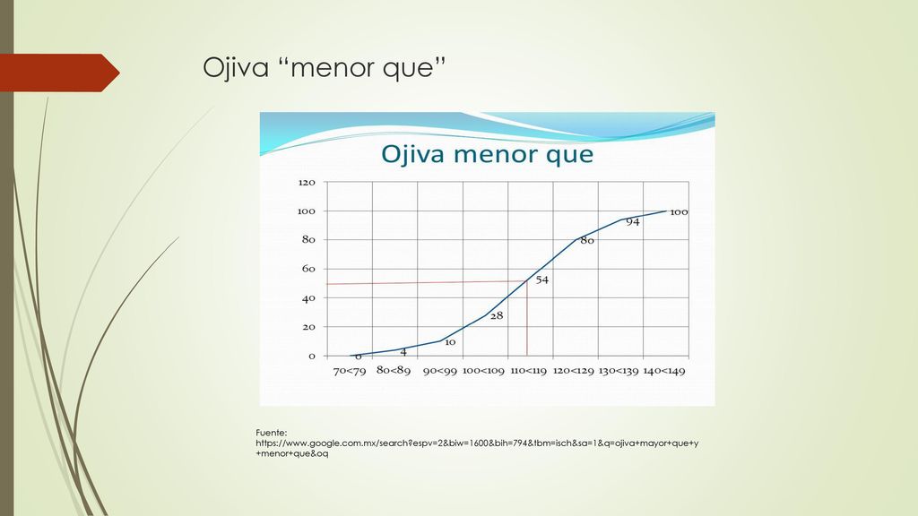 Ojiva menor que Fuente:   espv=2&biw=1600&bih=794&tbm=isch&sa=1&q=ojiva+mayor+que+y+menor+que&oq.