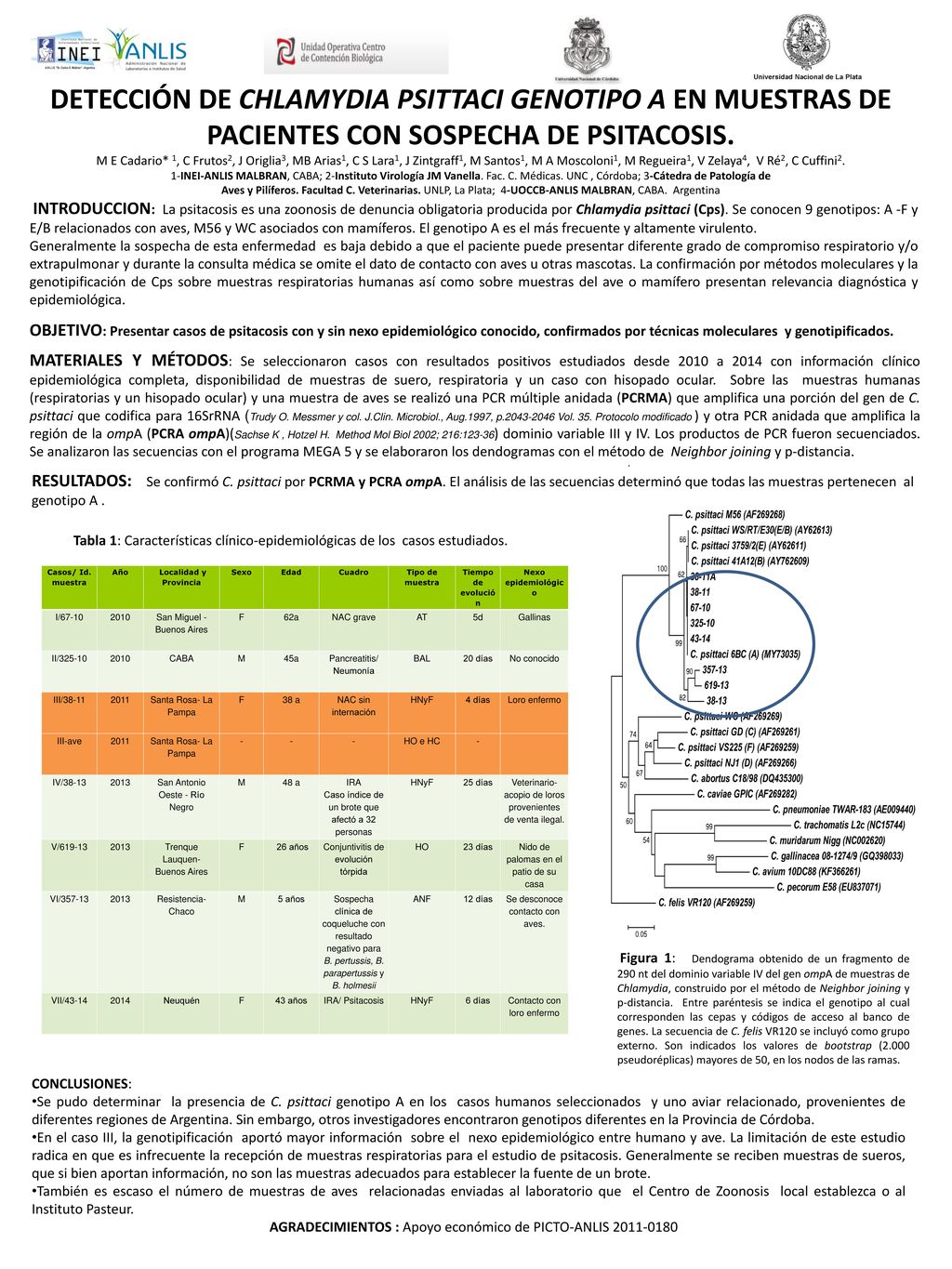 DETECCIÓN DE CHLAMYDIA PSITTACI GENOTIPO A EN MUESTRAS DE PACIENTES CON SOSPECHA DE PSITACOSIS.