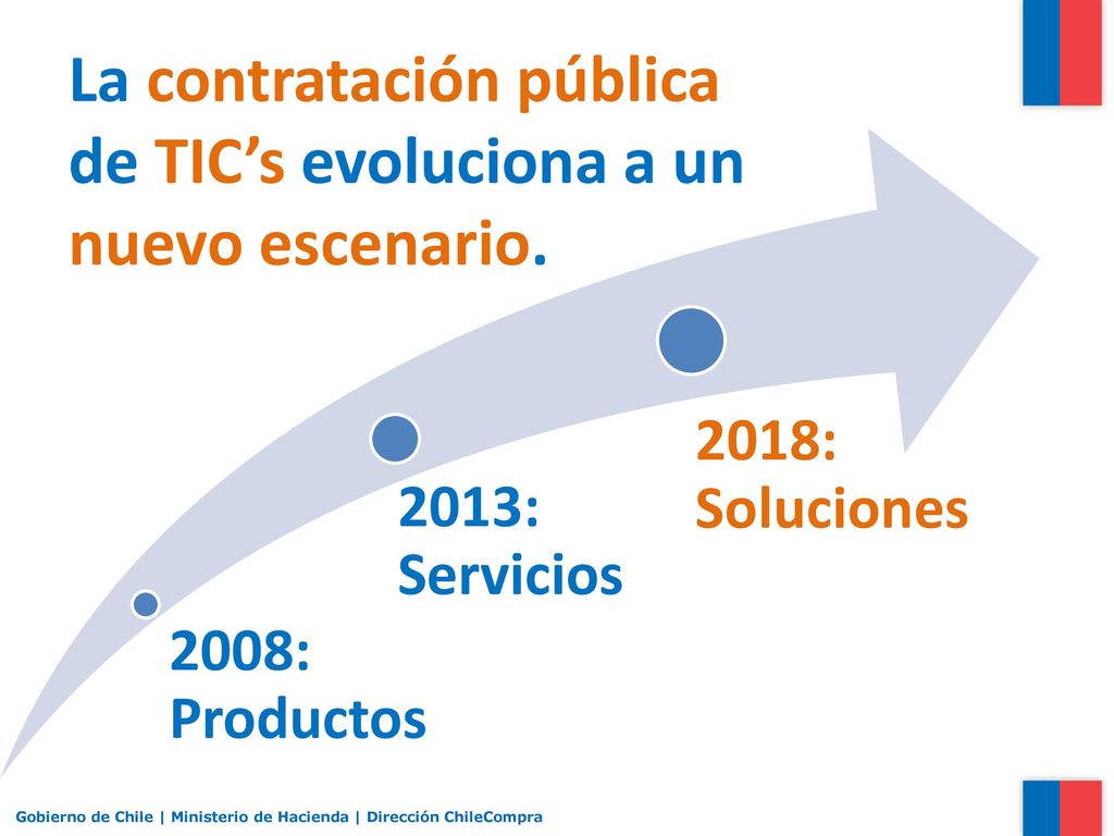 La contratación pública de TIC’s evoluciona a un nuevo escenario.