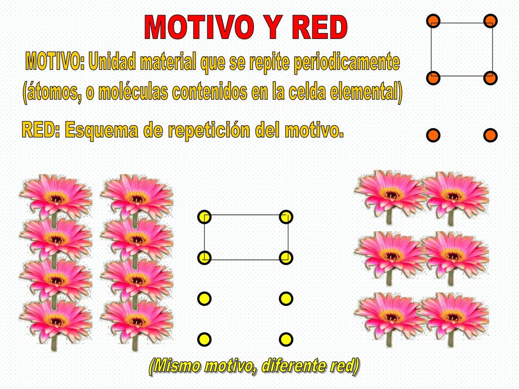 MOTIVO Y RED MOTIVO: Unidad material que se repite periodicamente