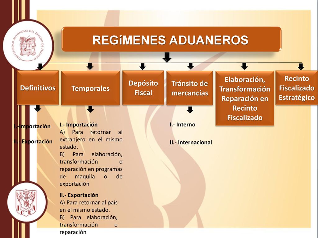 REGíMENES ADUANEROS Definitivos. Temporales. Depósito Fiscal. Tránsito de mercancías.