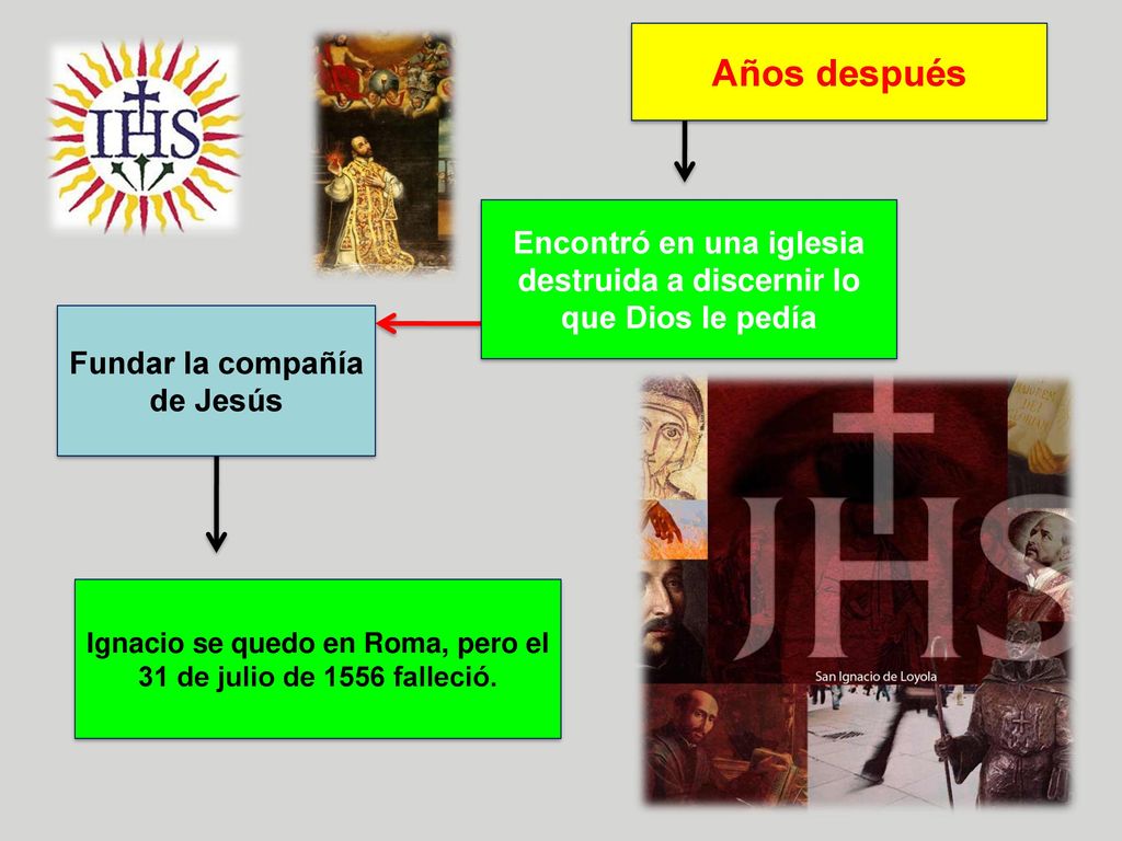 Años después Encontró en una iglesia destruida a discernir lo que Dios le pedía. Fundar la compañía de Jesús.