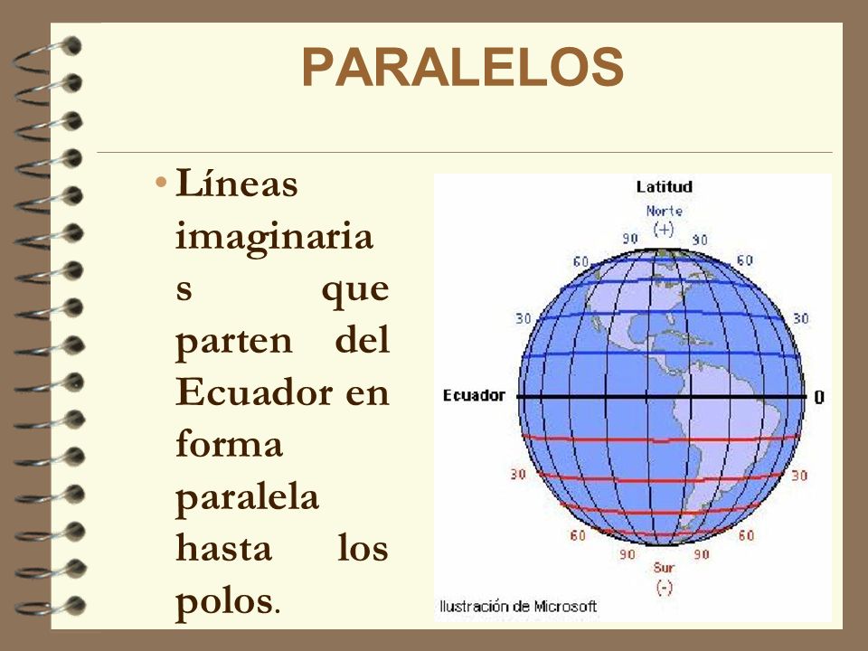 PARALELOS Líneas imaginarias que parten del Ecuador en forma paralela hasta los polos.