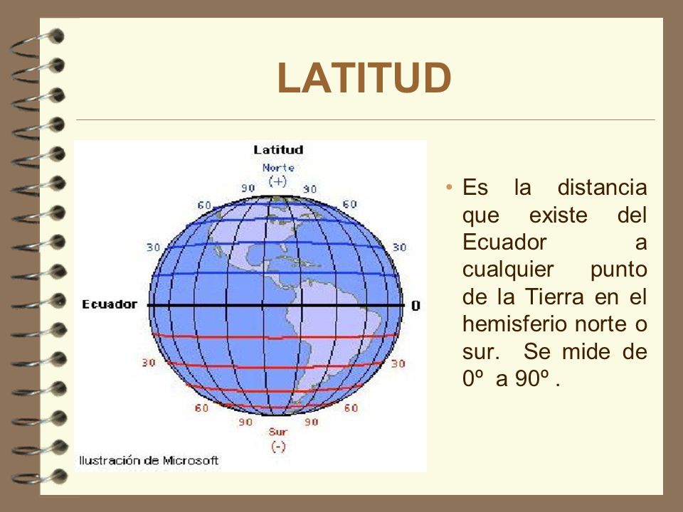 LATITUD Es la distancia que existe del Ecuador a cualquier punto de la Tierra en el hemisferio norte o sur.