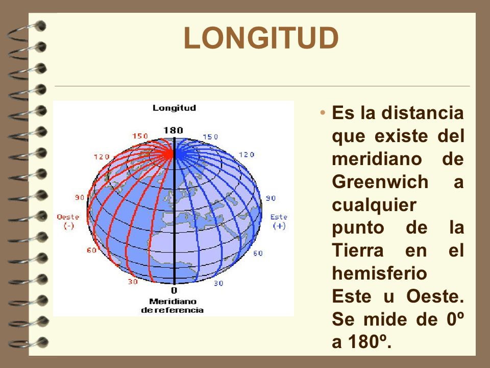 LONGITUD Es la distancia que existe del meridiano de Greenwich a cualquier punto de la Tierra en el hemisferio Este u Oeste.